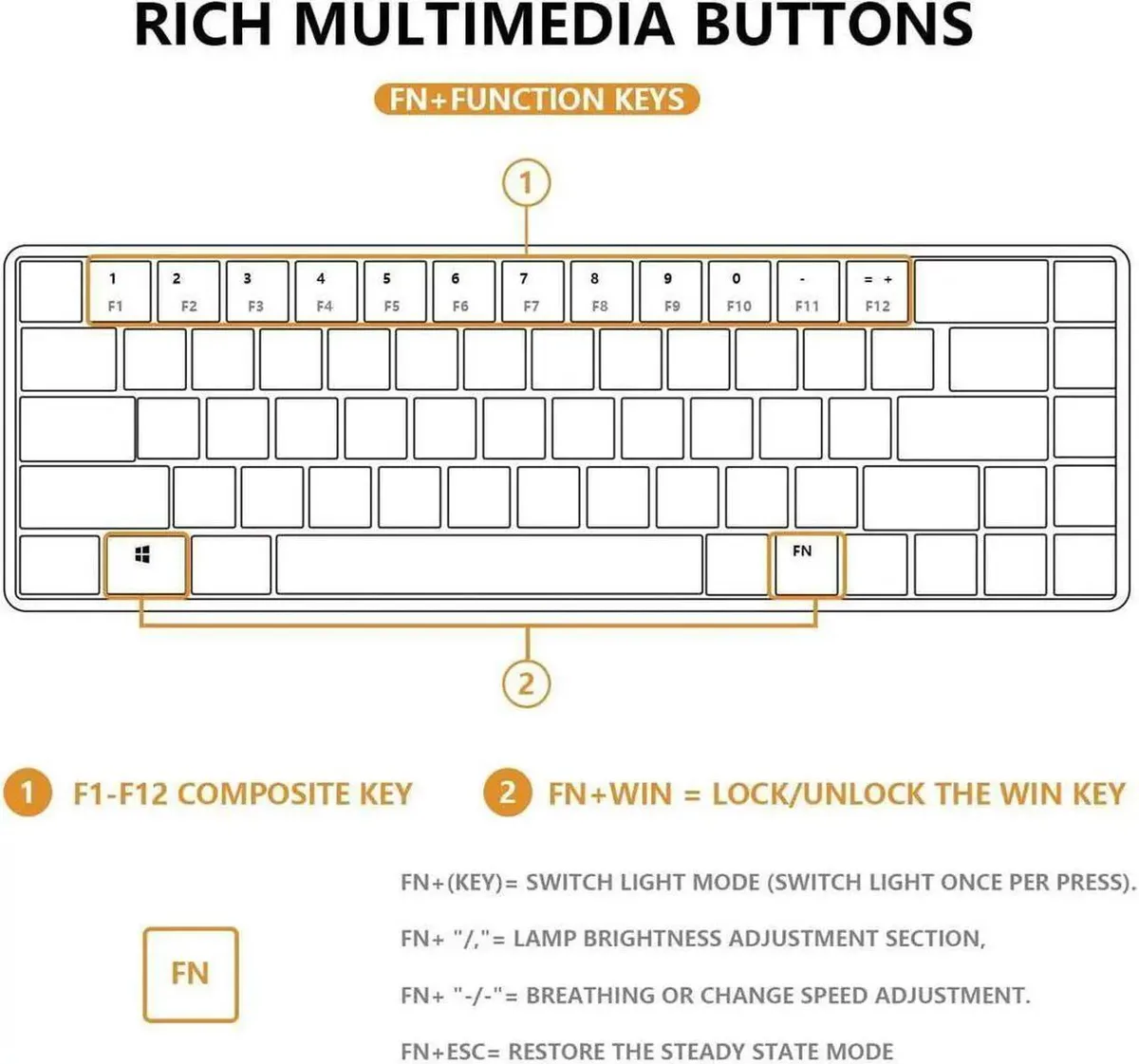 Aomoproing Aomoproing 68 Keys 60% Mechanical Gaming Keyboard Blue White — toote foto