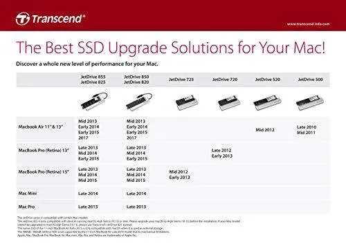Transcend Transcend JetDrive 855 480GB NVMe internal SSD — product photo