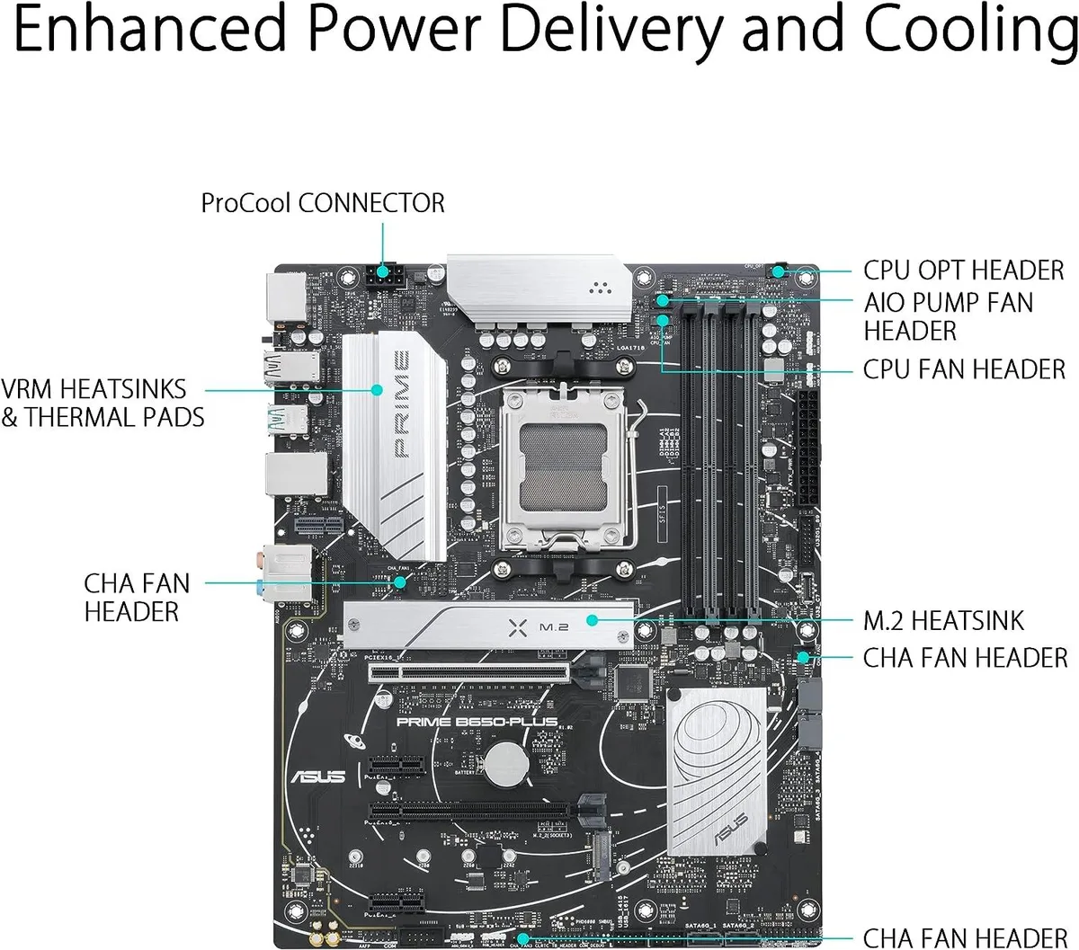ASUS PRIME B650-PLUS ATX motherboard, black PCB with silver heatsinks and AM5 socket