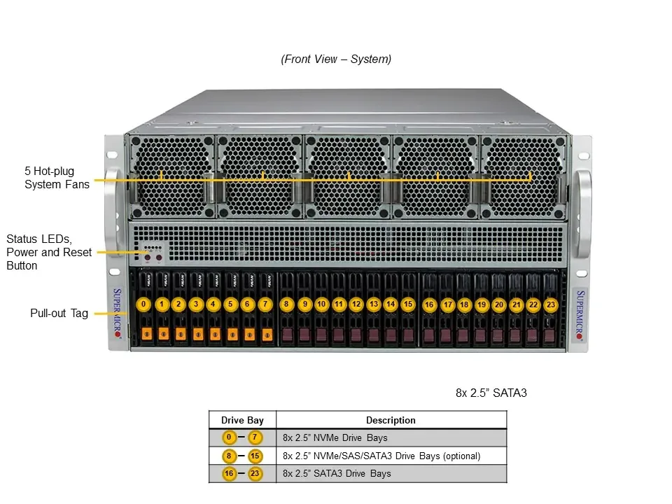 Supermicro Supermicro 521GE-TNRT-OTO-2 rack server Dual Xeon Gold 6548Y+ 2T DDR5 960GB 3.8TB 8x H100 80GB — product photo