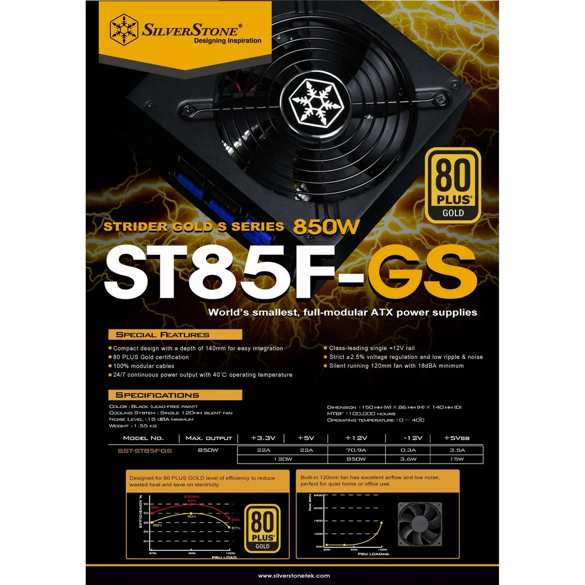 Silverstone Technology Silverstone Technology ST85F-GS-V2 850W ATX fully modular power supply — product photo