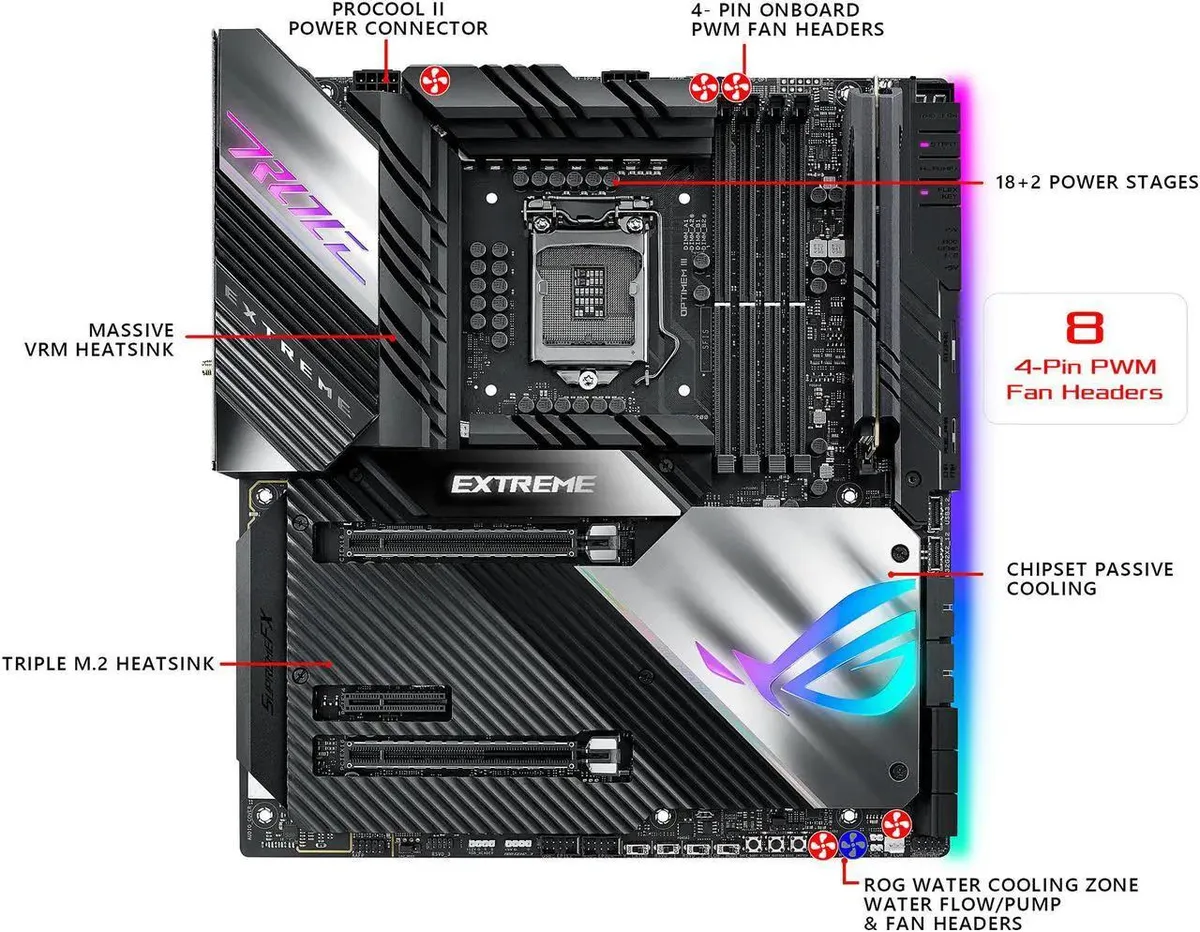 ASUS ASUS ROG Maximus XIII Extreme Intel Z490 motherboard LGA 1200 128GB DDR4 — product photo